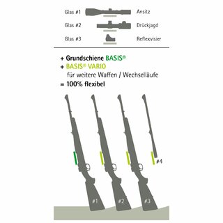 Professor Optiken basic rail BASIS - different models